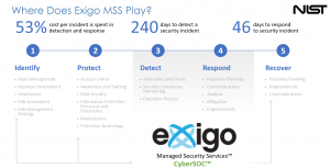 Exigo CyberSoc for Small & Midsize Companies